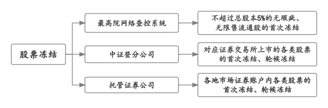 证监会拟统一投资者权益变动信披标准 便利投资者理解和监管执法