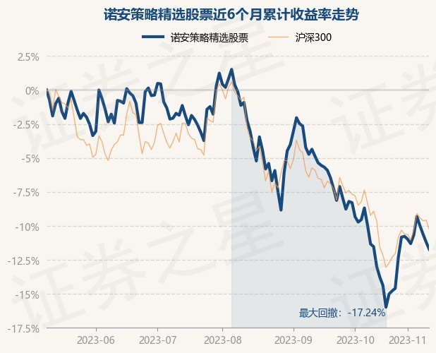 四季报陆续发布 债券基金份额大幅增加