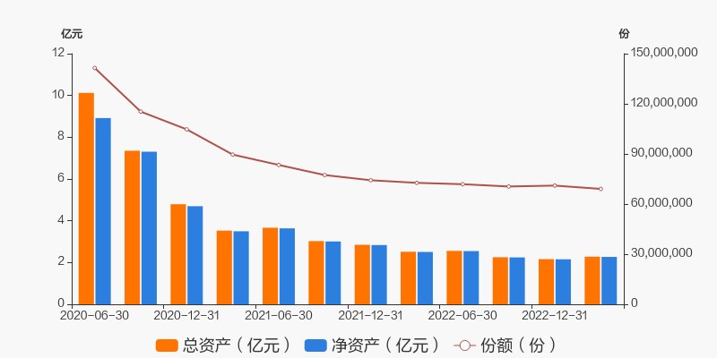 四季报陆续发布 债券基金份额大幅增加