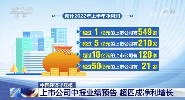 59家汽车产业链公司发布去年业绩预告 近半净利增超100%