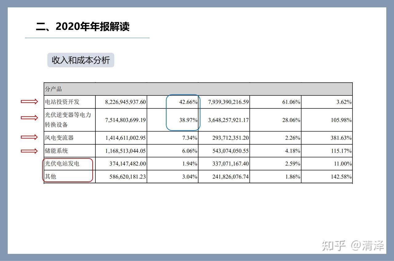 看1280份年报 感知行业冷暖