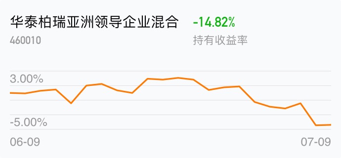 华泰天天金ETF盘中再次触及110元，货币基金2天累计涨幅近10%，什么原因？