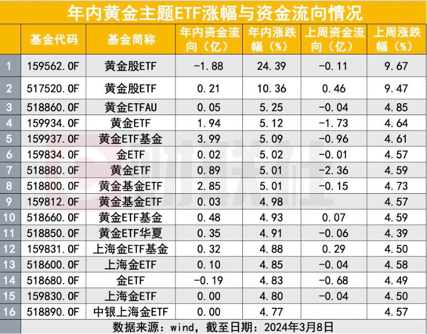 华泰天天金ETF盘中再次触及110元，货币基金2天累计涨幅近10%，什么原因？