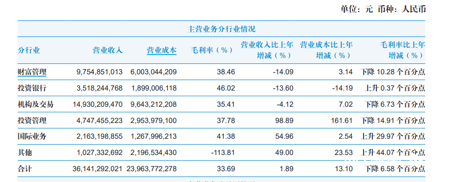 腾讯音乐2023年营收微降净利大增 Q4在线音乐月活跃用户数同比下滑4.2%