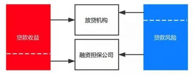 财政部：引导政府性融资担保机构加大对劳动密集型企业的倾斜