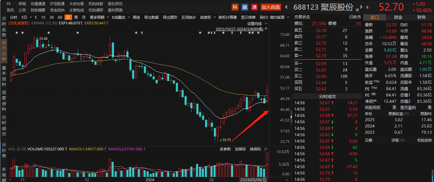 腾讯音乐2023年营收微降净利大增 Q4在线音乐月活跃用户数同比下滑4.2%