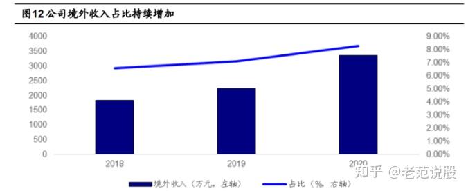 飞潮新材总经理何晟：立足工业流体过滤领域 拓展泛半导体等行业应用