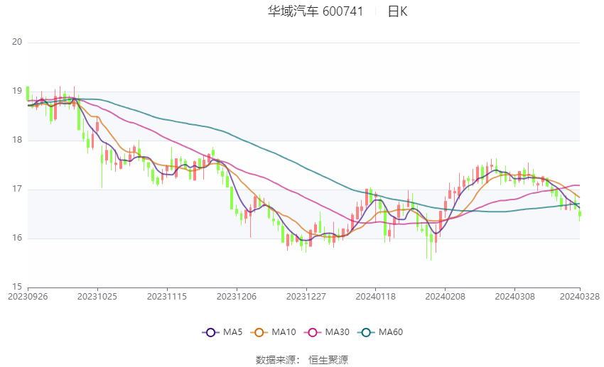 星源卓镁：2023年净利润同比增长42.42% 主要经营指标再创新高