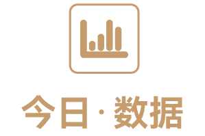 逾百家公司披露去年业绩预告 超七成报喜