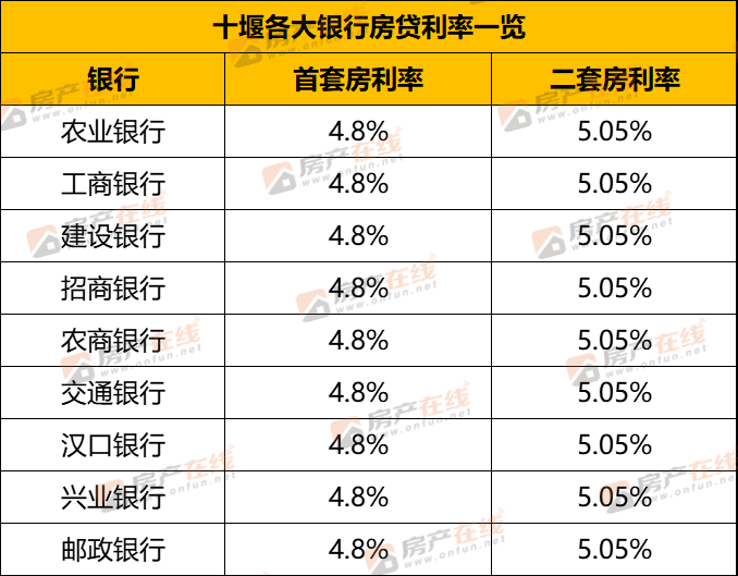 山东青岛、烟台和济宁三地阶段性取消新发放个人首套房商贷利率下限