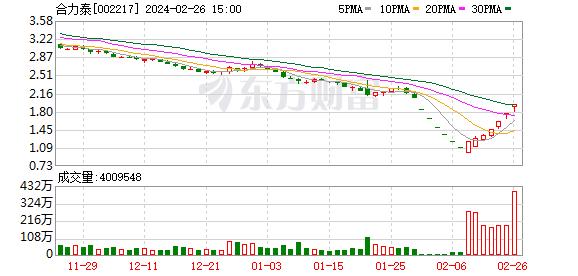 尔康制药2023年净利润预亏超1.48亿元 计提存货减值损失7413万元