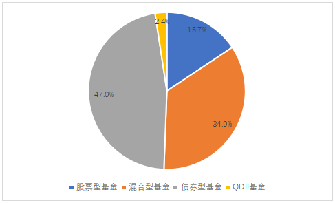 首只突破2000亿元大关的ETF来了！从破千亿到再翻倍仅用7个多月，为啥这么猛？