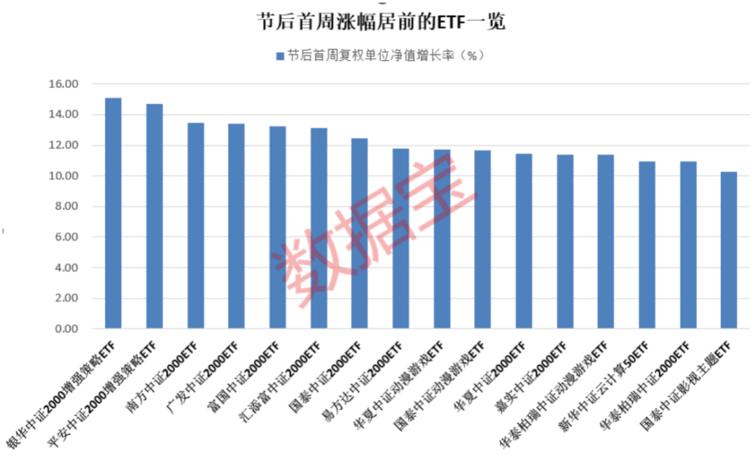 首只突破2000亿元大关的ETF来了！从破千亿到再翻倍仅用7个多月，为啥这么猛？