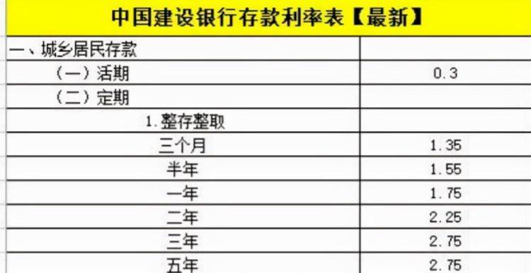 三年期以上大额存单停发 加强净息差管控 银行的“紧日子”这样过