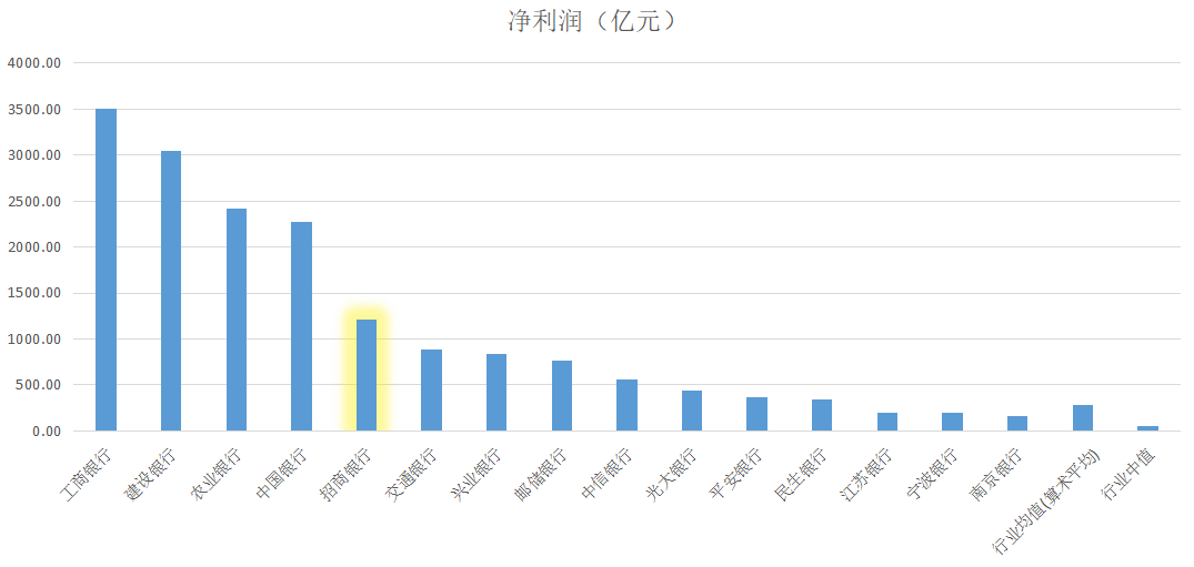 39家食品饮料公司发布年报 净利润总额近千亿元