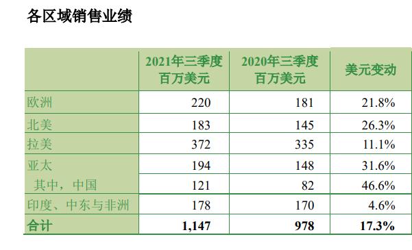 18张监管罚单剑指券商投行业务 “业绩变脸”等问题被高度关注