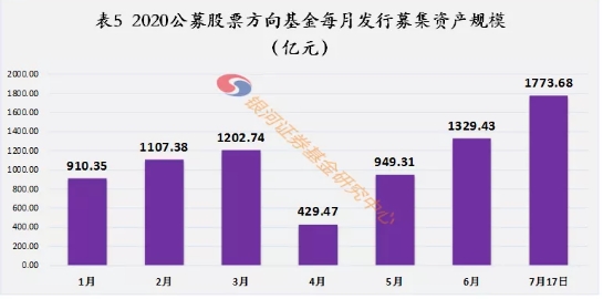 部分主动权益类基金快速回血 首尾差距仍超50%