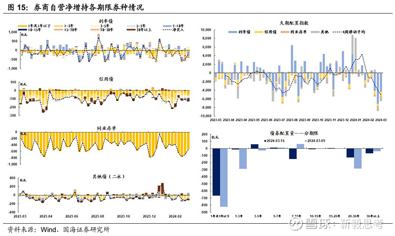 龙湖集团期末综合借贷总额同比下降7.4% 管理层表示将继续压降负债