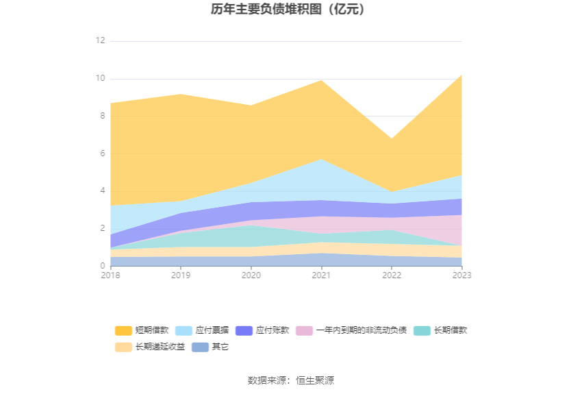 新天药业：两类主要产品收入下滑 2023年净利同比下降27.48%