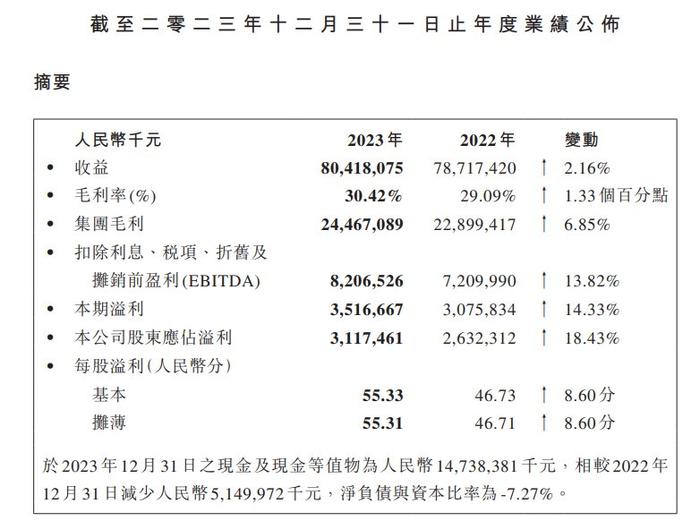 孚日股份：“家纺＋新材料”双轮驱动 2023年扣非净利增长超七成