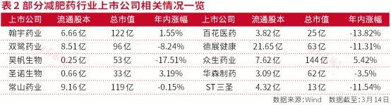 爱美客2023年营收净利增近50% 市值自高点“腰斩”跌回上市首年水平