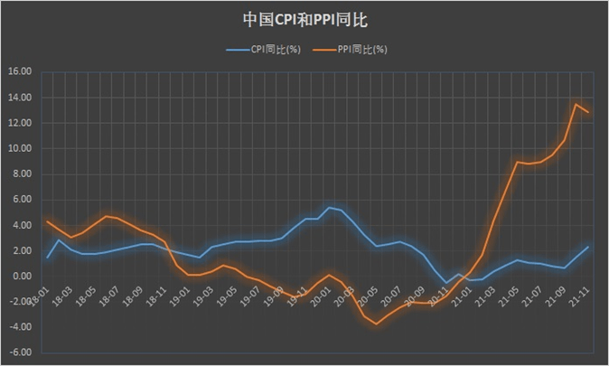 3月份广东CPI环比季节性下降