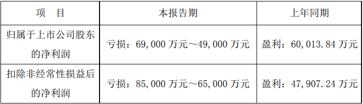 生猪养殖上市公司去年业绩普遍预亏