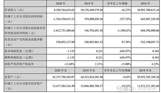 生猪养殖上市公司去年业绩普遍预亏