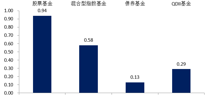 TMT板块再度领涨市场