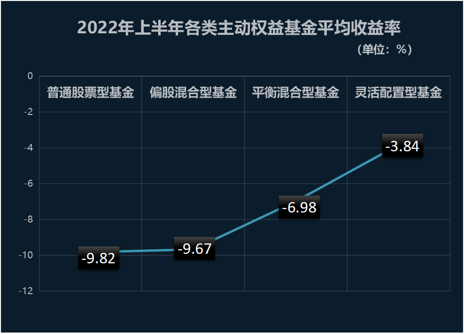 四季报陆续发布 主动权益类基金维持高仓位运作