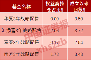 四季报陆续发布 主动权益类基金维持高仓位运作