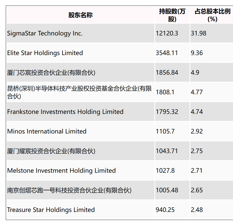 飞科电器高比例分红实控人李丐腾或套现8.85亿元 现金流充足却募资3亿元补流