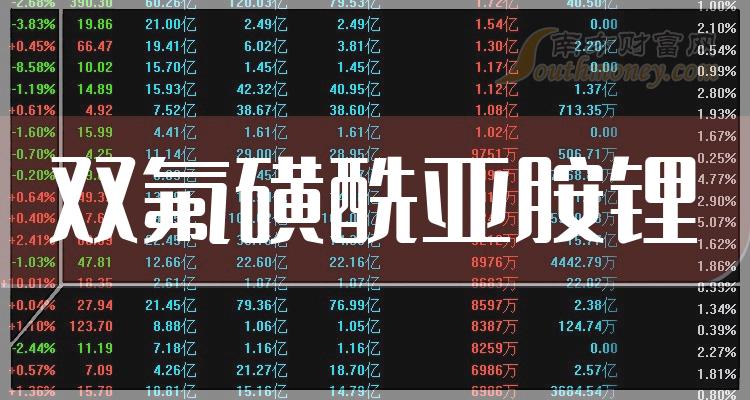 天际股份2023年净利润同比下滑93.04% 六氟磷酸锂产能过剩盈利能力触底