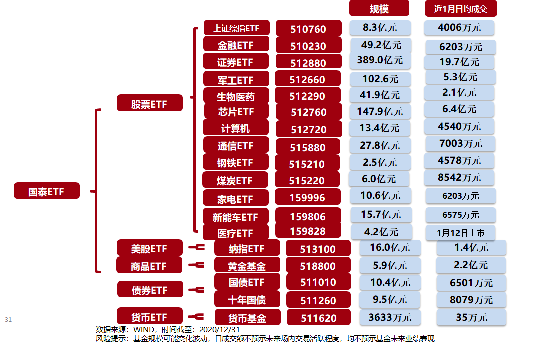 行业ETF风向标丨创新药集体大涨走强，港股创新药ETF换手率超100%