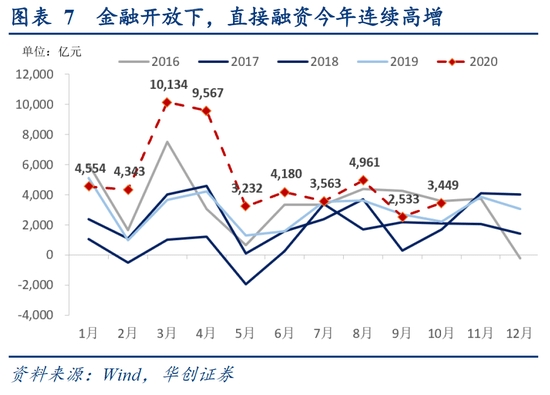 新增贷款超9万亿 利率保持历史低位