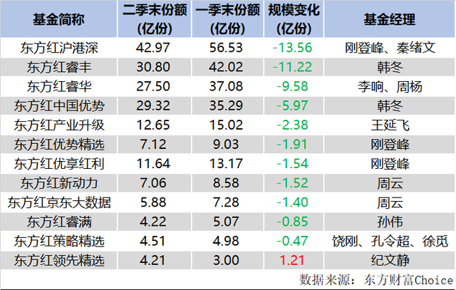 纯债基金火了！不到3个月收益超3%，有产品刚放开大额申购1天又继续限购