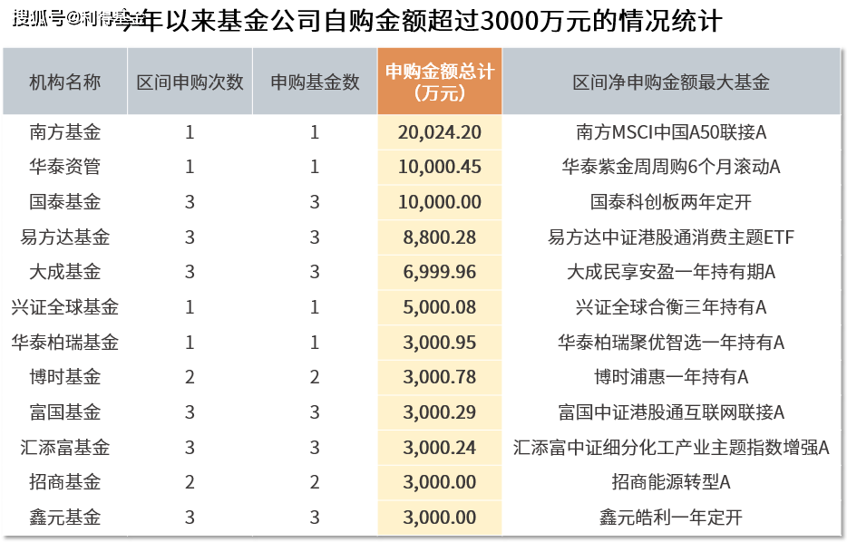 纯债基金火了！不到3个月收益超3%，有产品刚放开大额申购1天又继续限购