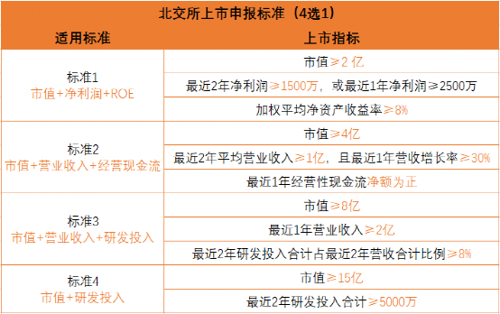 新年首周“成绩单”出炉 北交所市场活跃度高