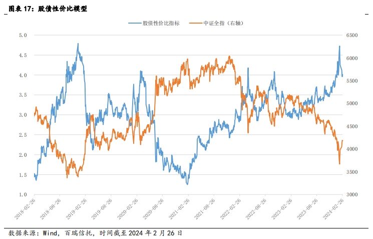 短期扰动不改长期趋势 积极把握A股回调机会