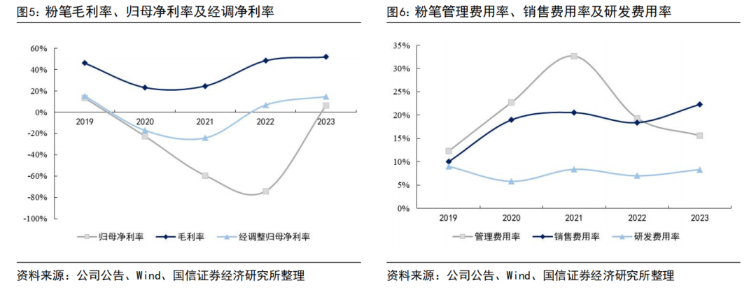 海能达跌停 预计2023年归母净利润同比大降超七成且存亏损可能