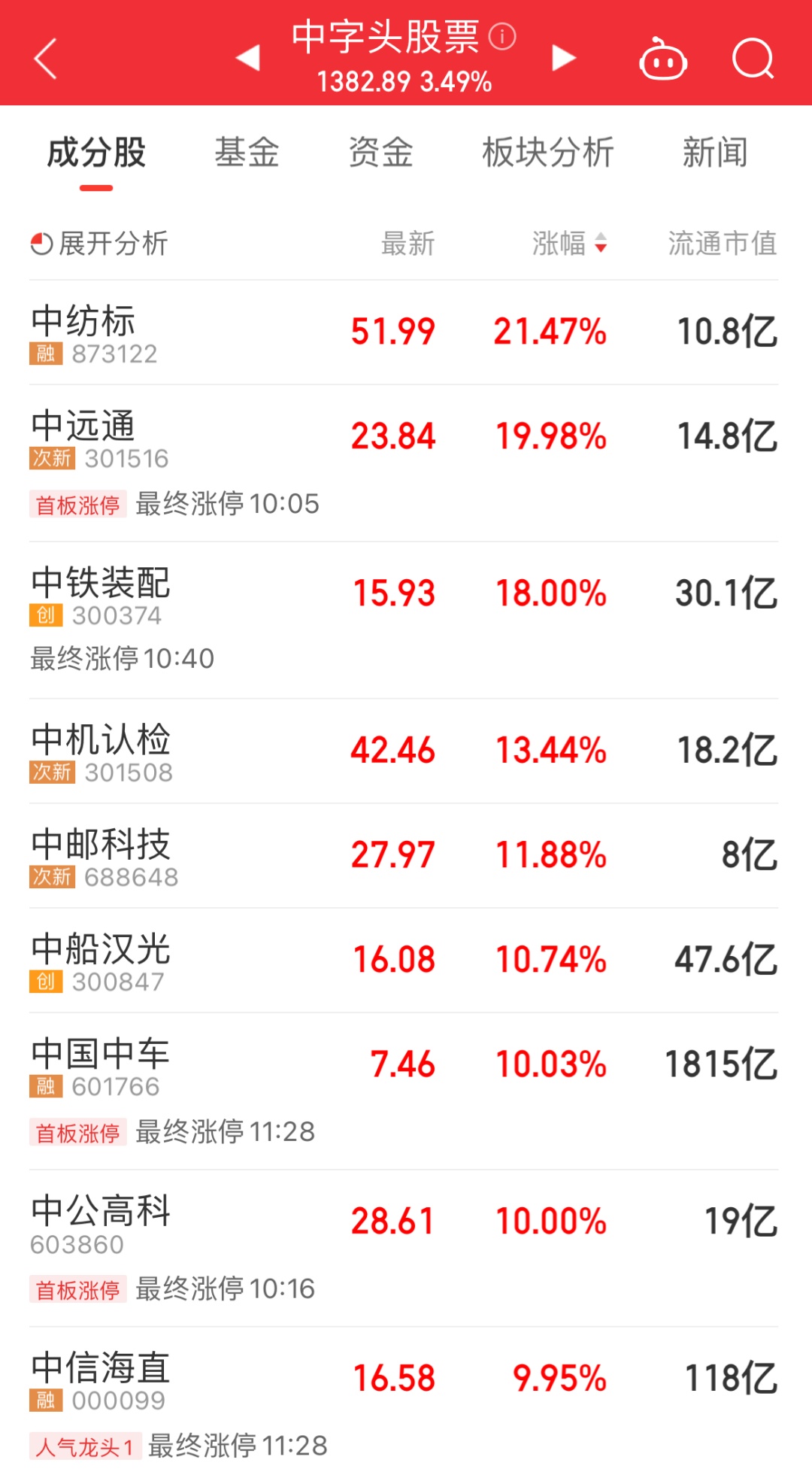 多家上市银行去年代销保险保费收入同比增长