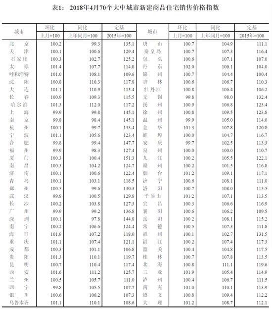 国家统计局城市司首席统计师王中华解读2024年3月份商品住宅销售价格变动情况统计数据