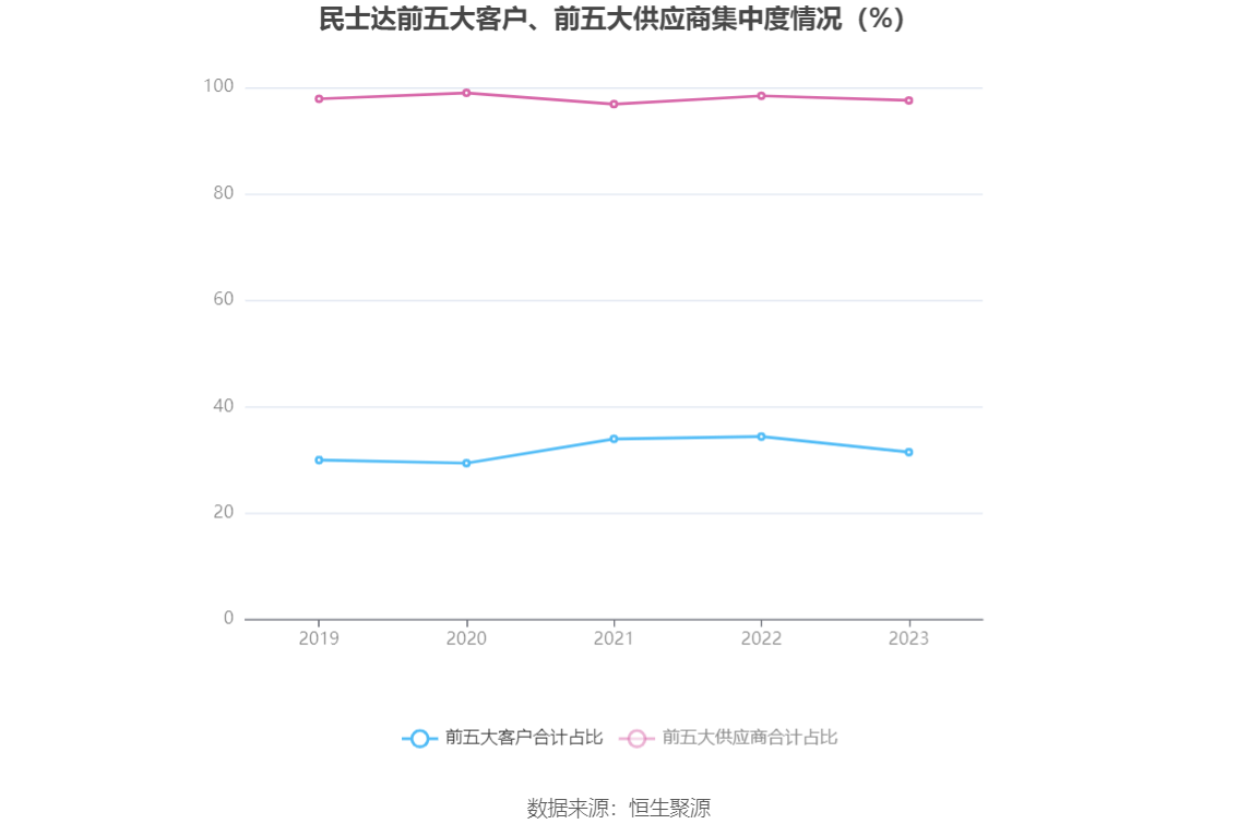 中光防雷：2023年净利润同比增长3.44%