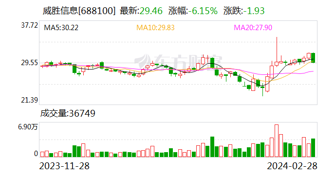 108家科创板公司披露“提质增效重回报”行动方案