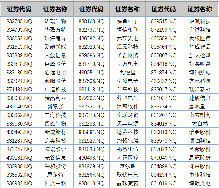 券商竞逐北交所做市业务 16家公司已获“入场券”