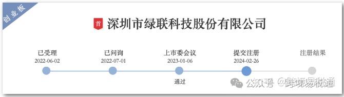 先进陶瓷材料及零部件头部企业珂玛科技创业板IPO已“提交注册”