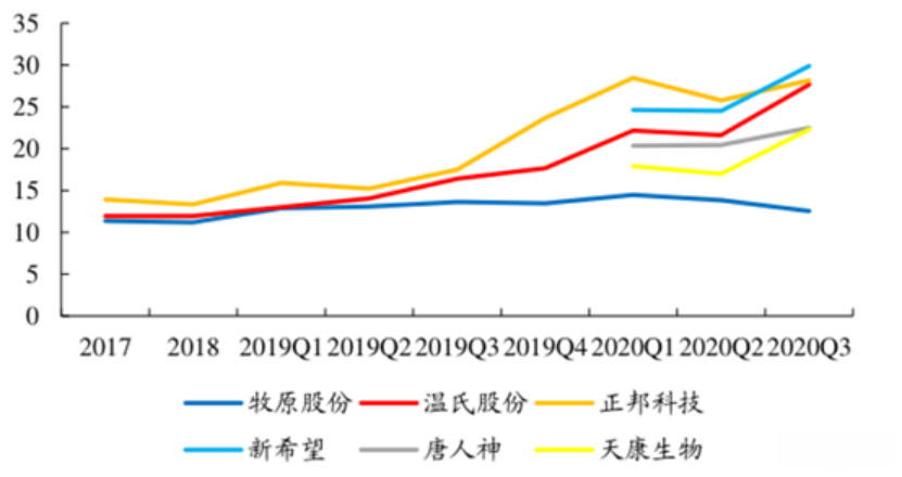 猪价低迷，牧原、温氏、新希望去年合计扣非预亏超143亿元