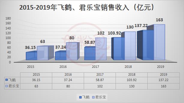 小商品城：主业迈入量价齐升新阶段 一季度营收超26亿元