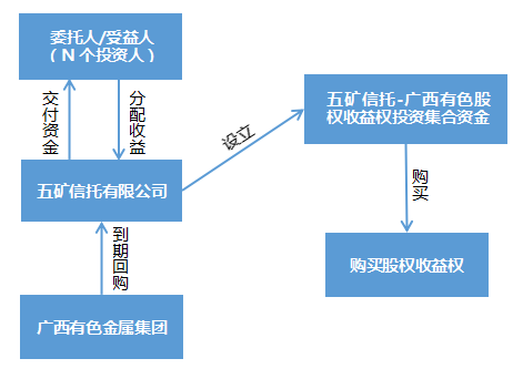 华普集团与GEM签署价值5亿美元的股权认购协议