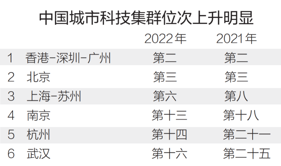 我国发明专利产业化率实现五连升